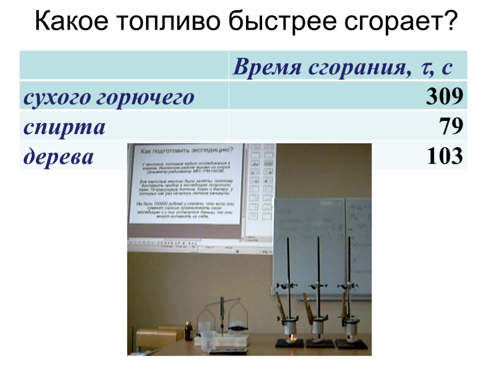 Какое топливо быстрее сгорает?